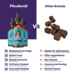 Poochwell vs Other brands